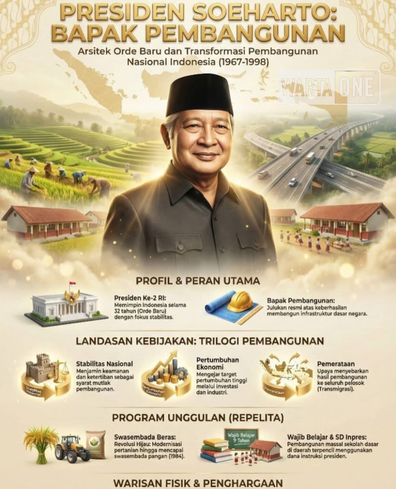 PRESIDEN REPUBLIK INDONESIA DARI MASA KE MASA