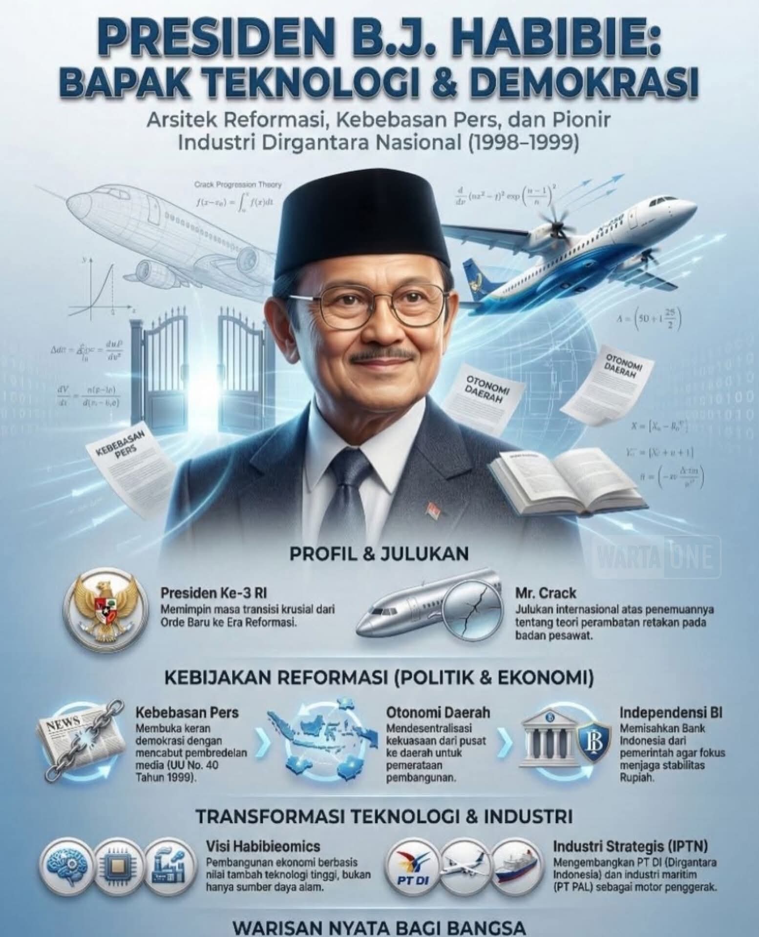 PRESIDEN REPUBLIK INDONESIA DARI MASA KE MASA