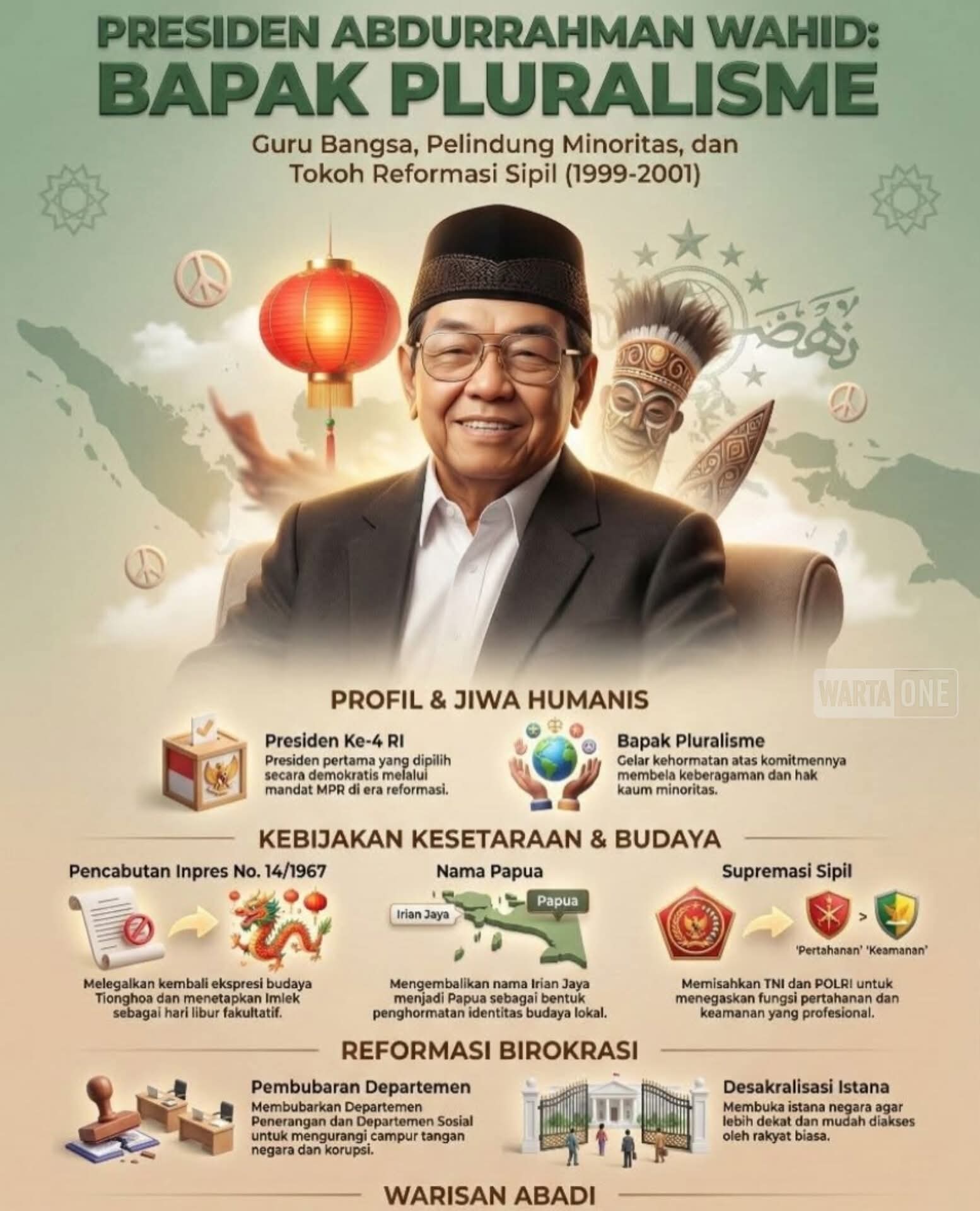 PRESIDEN REPUBLIK INDONESIA DARI MASA KE MASA